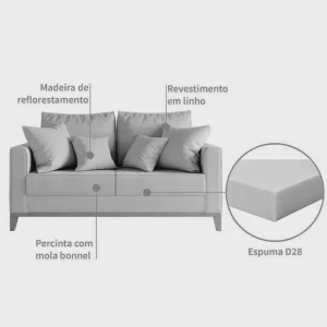 Sofá Beny 3 Lugares com Base de Madeira Linho Cru 1.8m - Image 3
